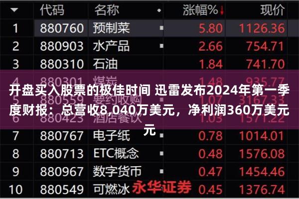 开盘买入股票的极佳时间 迅雷发布2024年第一季度财报：总营收8,040万美元，净利润360万美元