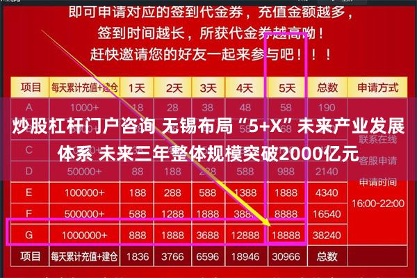炒股杠杆门户咨询 无锡布局“5+X”未来产业发展体系 未来三年整体规模突破2000亿元