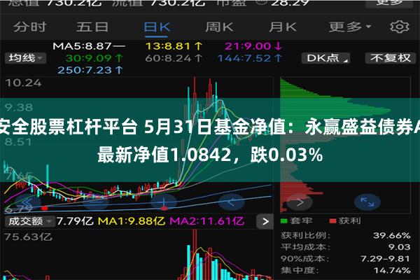 安全股票杠杆平台 5月31日基金净值：永赢盛益债券A最新净值1.0842，跌0.03%