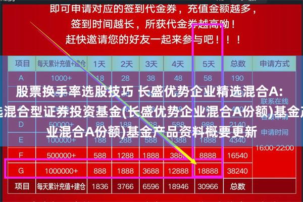 股票换手率选股技巧 长盛优势企业精选混合A: 长盛优势企业精选混合型证券投资基金(长盛优势企业混合A份额)基金产品资料概要更新