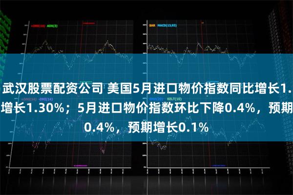 武汉股票配资公司 美国5月进口物价指数同比增长1.1%，预期增长1.30%；5月进口物价指数环比下降0.4%，预期增长0.1%