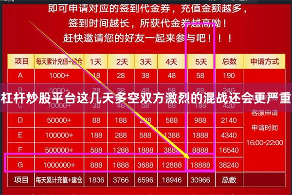 杠杆炒股平台这几天多空双方激烈的混战还会更严重