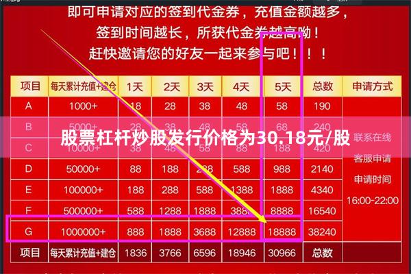 股票杠杆炒股发行价格为30.18元/股
