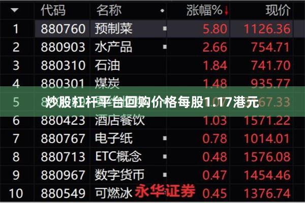 炒股杠杆平台回购价格每股1.17港元